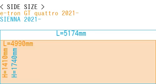 #e-tron GT quattro 2021- + SIENNA 2021-